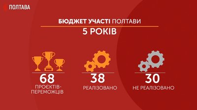 5 років "Бюджету участі" у Полтаві