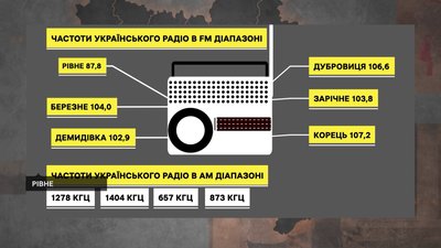 Радіо під час блекауту. Ведучий з Рівного розповів, як налаштувати приймач Радіо під час блекауту. Ведучий з Рівного розповів, як налаштувати приймач