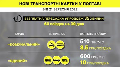 У Полтаві розпочали продаж додаткових проїзних карток для громадського транспорту У Полтаві розпочали продаж додаткових проїзних карток для громадського транспорту