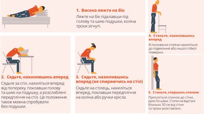 Як самостійно реабілітуватися після COVID-19. Рекомендації ВООЗ Як самостійно реабілітуватися після COVID-19. Рекомендації ВООЗ
