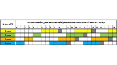 Прогнозований графік відключень електроенергії на Закарпатті на 7 лютого Прогнозований графік відключень електроенергії на Закарпатті на 7 лютого