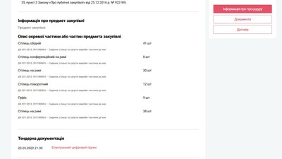 Одеська інфекційна лікарня Прозорро Одеська інфекційна лікарня Прозорро