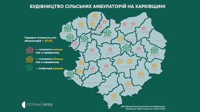 Сільські амбулаторії: як бліцкриг перетворився на довгобуд Сільські амбулаторії: як бліцкриг перетворився на довгобуд
