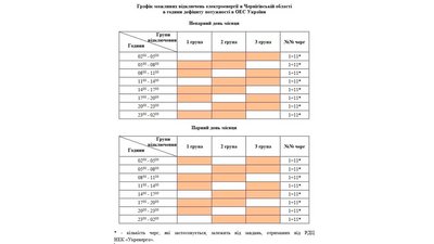 Три через шість: на Чернігівщині запроваджують “посилені” графіки аварійних відключень електрики Три через шість: на Чернігівщині запроваджують “посилені” графіки аварійних відключень електрики