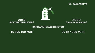 Проєкт бюджету Ужгорода на 2020 рік презентували сьогодні Проєкт бюджету Ужгорода на 2020 рік презентували сьогодні