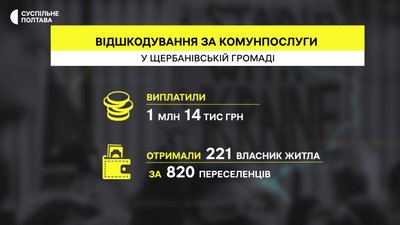 Компенсації за комунпослуги жителям Полтавщини, які прихистили переселенців: скільки виплатили Компенсації за комунпослуги жителям Полтавщини, які прихистили переселенців: скільки виплатили