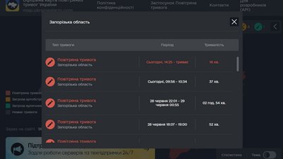 У Запоріжжі пролунали вибухи: що відомо У Запоріжжі пролунали вибухи: що відомо