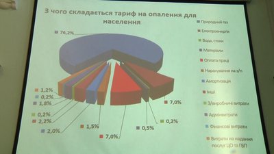 Жителі Житомира вийшли на четверту за рахунком акцію протесту проти підвищення тарифів (ОНОВЛЕНО)