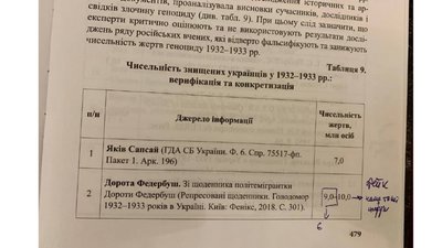 "Від їх репутації каменя на камені не залишиться". Дробович про справу "10,5 млн. жертв Голодомору" "Від їх репутації каменя на камені не залишиться". Дробович про справу "10,5 млн. жертв Голодомору"