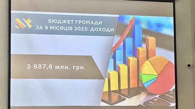 1,2 млрд грн: на сесії Житомирської міськради звітували про видатки для військових 1,2 млрд грн: на сесії Житомирської міськради звітували про видатки для військових