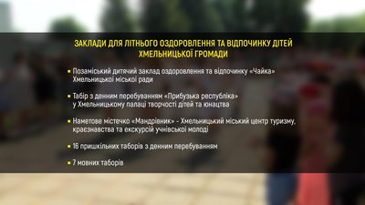У Хмельницькій громаді цьогоріч працюватиме 26 літніх дитячих таборів. Інфографіка: Суспільне. Поділля. У Хмельницькій громаді цьогоріч працюватиме 26 літніх дитячих таборів. Інфографіка: Суспільне. Поділля.