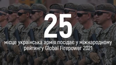 Сьома за потужністю армія, 5 тисяч км доріг і 100 млн тонн зерна. Життя України у 2021 році у цифрах Сьома за потужністю армія, 5 тисяч км доріг і 100 млн тонн зерна. Життя України у 2021 році у цифрах