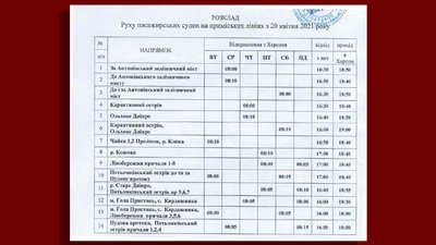 У Херсоні змінили розклад руху суден на дачі. Які причини