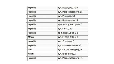 Четвертий день збройного нападу. Чернігівщина. ТЕКСТОВА ТРАНСЛЯЦІЯ Четвертий день збройного нападу. Чернігівщина. ТЕКСТОВА ТРАНСЛЯЦІЯ