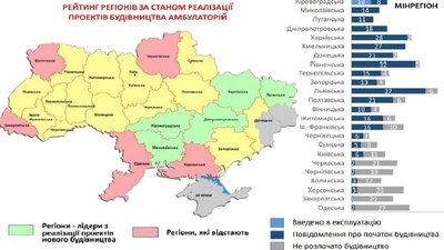 minregion.gov.ua minregion.gov.ua