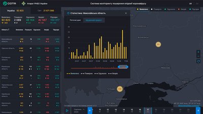 Третю добу поспіль на Миколаївщині ніхто не одужав від COVID-19 Третю добу поспіль на Миколаївщині ніхто не одужав від COVID-19