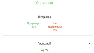 Електронне опитування у Харкові: більшість голосів — за проспект Жукова Електронне опитування у Харкові: більшість голосів — за проспект Жукова