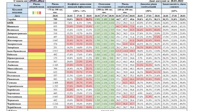 Дві "червоні" та 16 "помаранчевих" областей. МОЗ оновило карантинне зонування Дві "червоні" та 16 "помаранчевих" областей. МОЗ оновило карантинне зонування