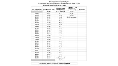 Спецграфіки: як у Черкасах курсуватимуть тролейбуси 3 та 4 грудня Спецграфіки: як у Черкасах курсуватимуть тролейбуси 3 та 4 грудня
