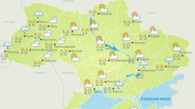 Без опадів: погода на вихідних у Полтаві Без опадів: погода на вихідних у Полтаві