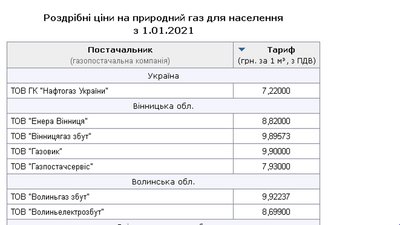 Депутати міської та обласної рад на Волині підтримали звернення щодо мораторію на підвищення тарифів Депутати міської та обласної рад на Волині підтримали звернення щодо мораторію на підвищення тарифів
