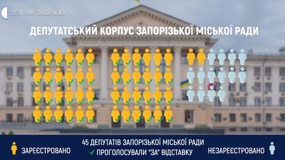 Депутати Запорізької міської ради проголосували за відставку Володимира Буряка