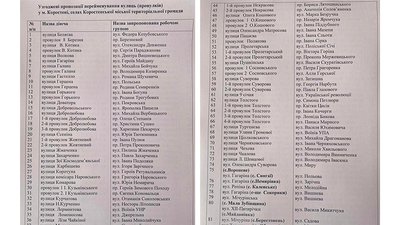 Майже 90 вулиць перейменували у Коростені в рамках дерусифікації та декомунізації Майже 90 вулиць перейменували у Коростені в рамках дерусифікації та декомунізації