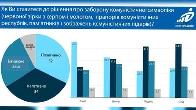 Інфографіка опитування