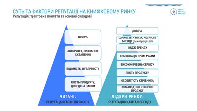 Чи існує репутація на книжковому ринку України: дослідження