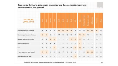 Більшість опитаних українців підтримують продовження карантину до літа Більшість опитаних українців підтримують продовження карантину до літа