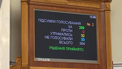 Підсумки голосування за Костіна Підсумки голосування за Костіна