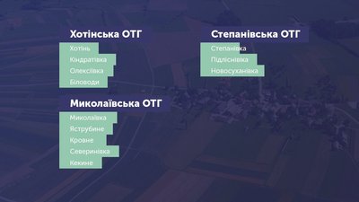 У Сумському району планують дев’ять тергромад
