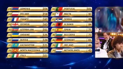 Дитяче Євробачення-2021: перемогу здобула учасниця з Вірменії Дитяче Євробачення-2021: перемогу здобула учасниця з Вірменії