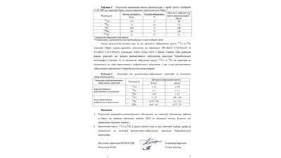 Житель Житомирщини виявив перевищення норм радіації в місті – влада каже, що показники в нормі Житель Житомирщини виявив перевищення норм радіації в місті – влада каже, що показники в нормі