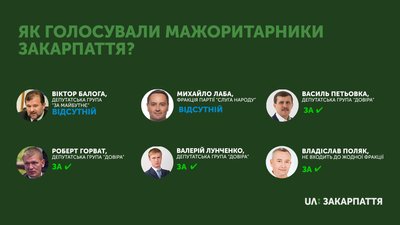 Тестувати на коронавірус будуть лікарів і нацгвардійців Тестувати на коронавірус будуть лікарів і нацгвардійців