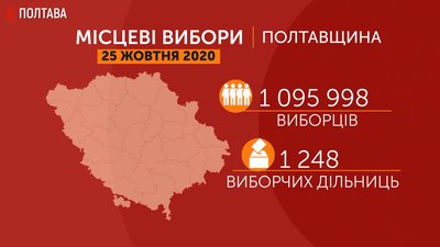 Графіка: кількісні показники щодо місцевих виборів 2020 на Полтавщині