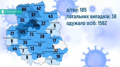 26 нових випадків за добу: ситуація на Вінниччині з COVID-19 26 нових випадків за добу: ситуація на Вінниччині з COVID-19