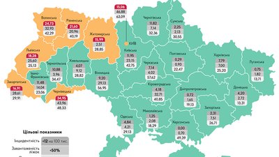Вінниччина увійшла в список областей, не готових до чергового етапу послаблення карантину