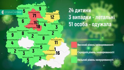 На Вінниччині 17 нових випадків захворювання на COVID-19 На Вінниччині 17 нових випадків захворювання на COVID-19