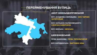 У Дніпрі планують перейменувати 7 вулиць та провулок: що кажуть місцеві жителі У Дніпрі планують перейменувати 7 вулиць та провулок: що кажуть місцеві жителі