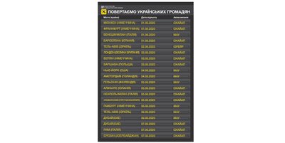 Мінінфраструктури організовує спецрейси для повернення українців: звідки можна вилетіти Мінінфраструктури організовує спецрейси для повернення українців: звідки можна вилетіти