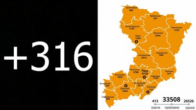 316 нових випадків коронавірусу підтвердили на Рівненщині. Померло двоє хворих