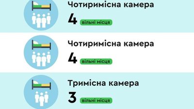 В українських СІЗО з'явилися платні камери. Ціна - до 12 тисяч