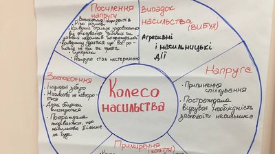 У Сумах жінок вчили протидіяти гендерно-зумовленому насильству У Сумах жінок вчили протидіяти гендерно-зумовленому насильству