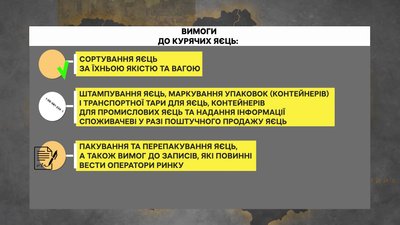 В Україні планують змінити вимоги до продажу курячих яєць