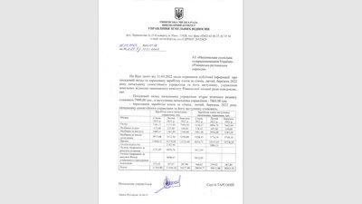 зарплати рівне зарплати рівне