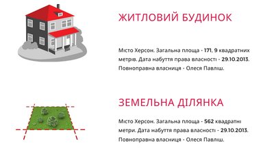 Херсонщину в парламенті представляють два мільйонери: що показали декларації нардепів