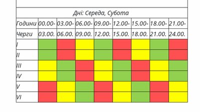 Графік відключення світла на Тернопільщині з 20 по 26 лютого