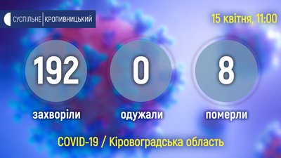 Коронавірус на Кіровоградщині: ще одна смерть Коронавірус на Кіровоградщині: ще одна смерть
