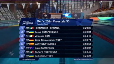 Плавець Денис Остапченко з Полтавщини здобув медаль на чемпіонаті світу Плавець Денис Остапченко з Полтавщини здобув медаль на чемпіонаті світу